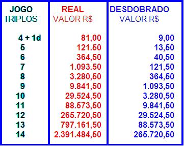 Como fazer o desdobramento da Loteca?